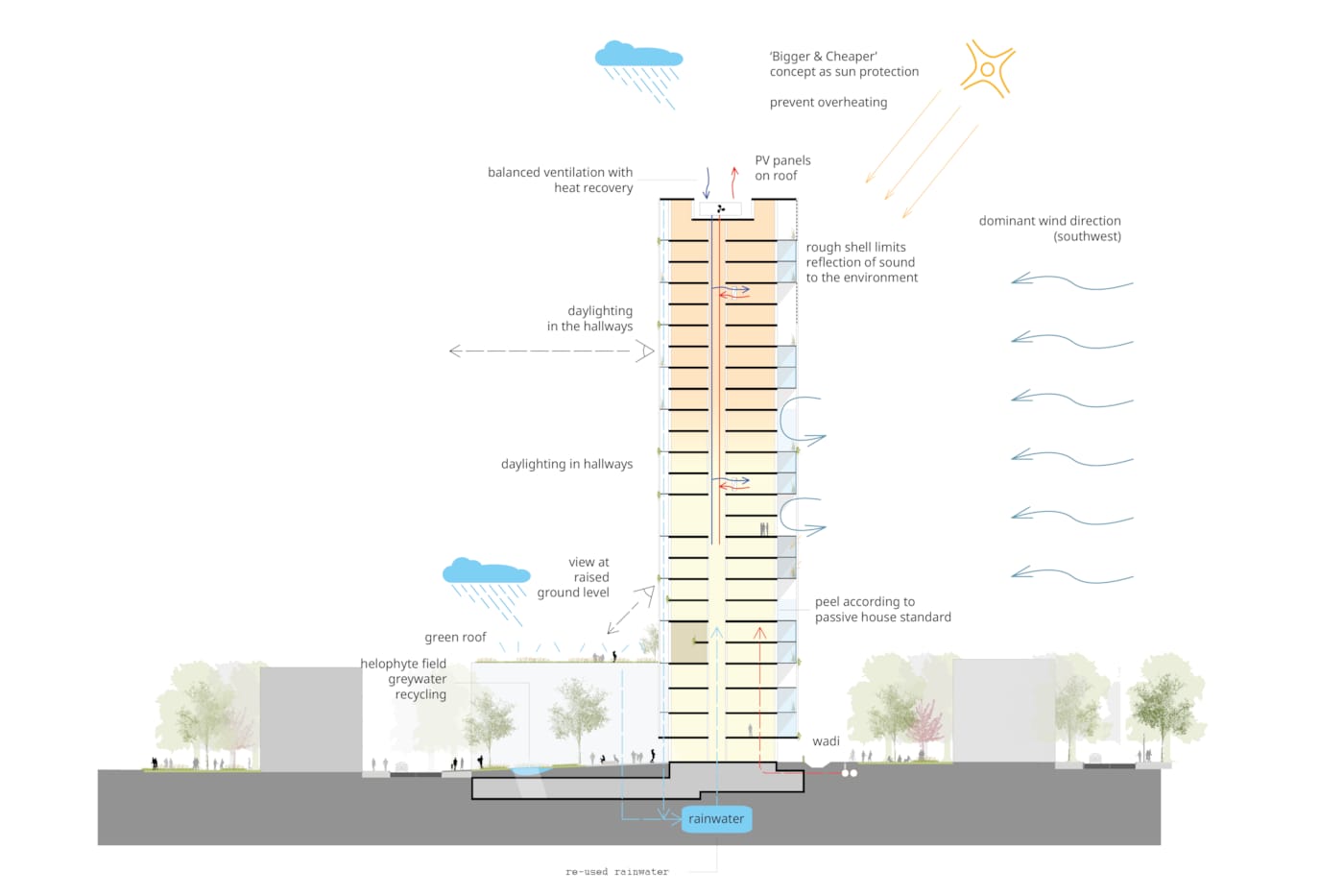 //www.kcap.eu/media/uploads/1416_Zuiderzicht_KCAP with evr Architecten_(c)KCAP_Diagram_06_HR.jpg